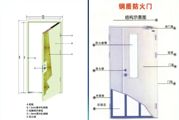 防火門構成